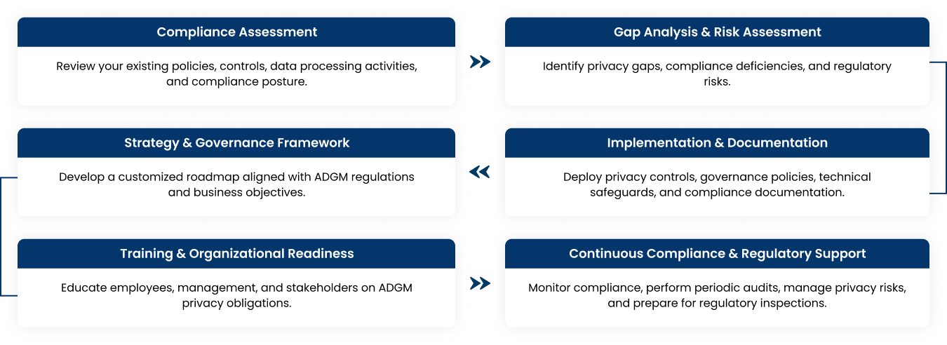 Service Delivery Framework